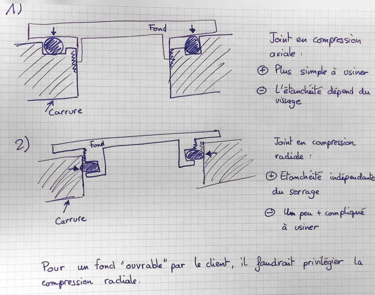 Croquis technique comparant deux architectures de compression de joint.
