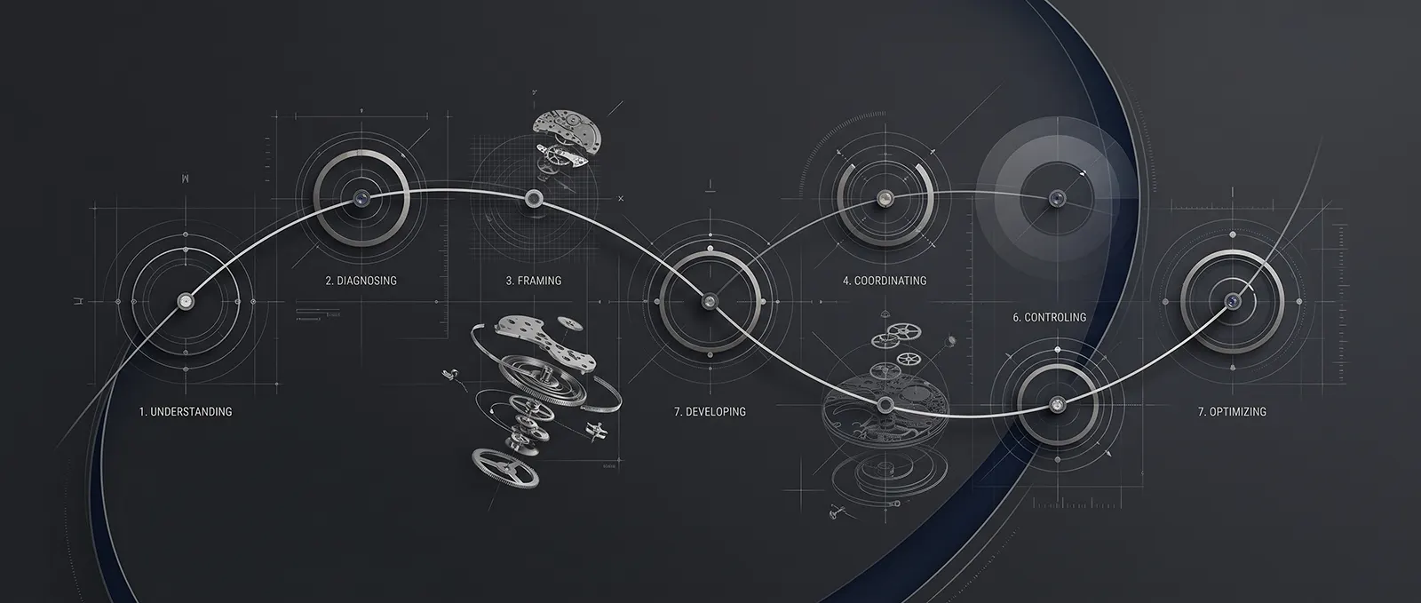 Base graphique de la timeline méthodologique Eyelo Watches.